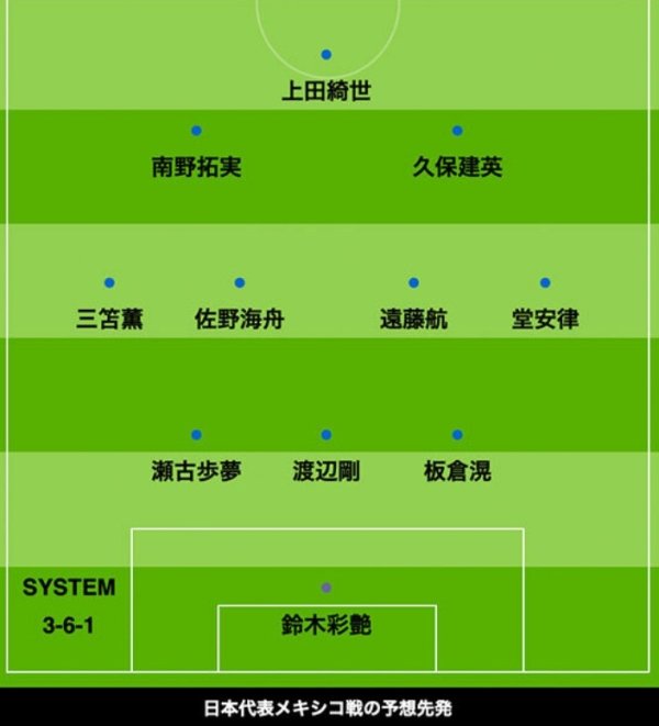 日媒忖度日本vs墨西哥首发：三笘薰、久保建英、堂安律领衔要紧阵