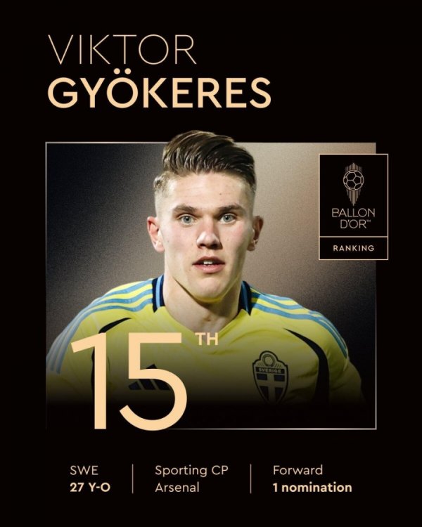 北欧锋霸首登英超！金球奖第15名：约克雷斯，生活初次赢得提名